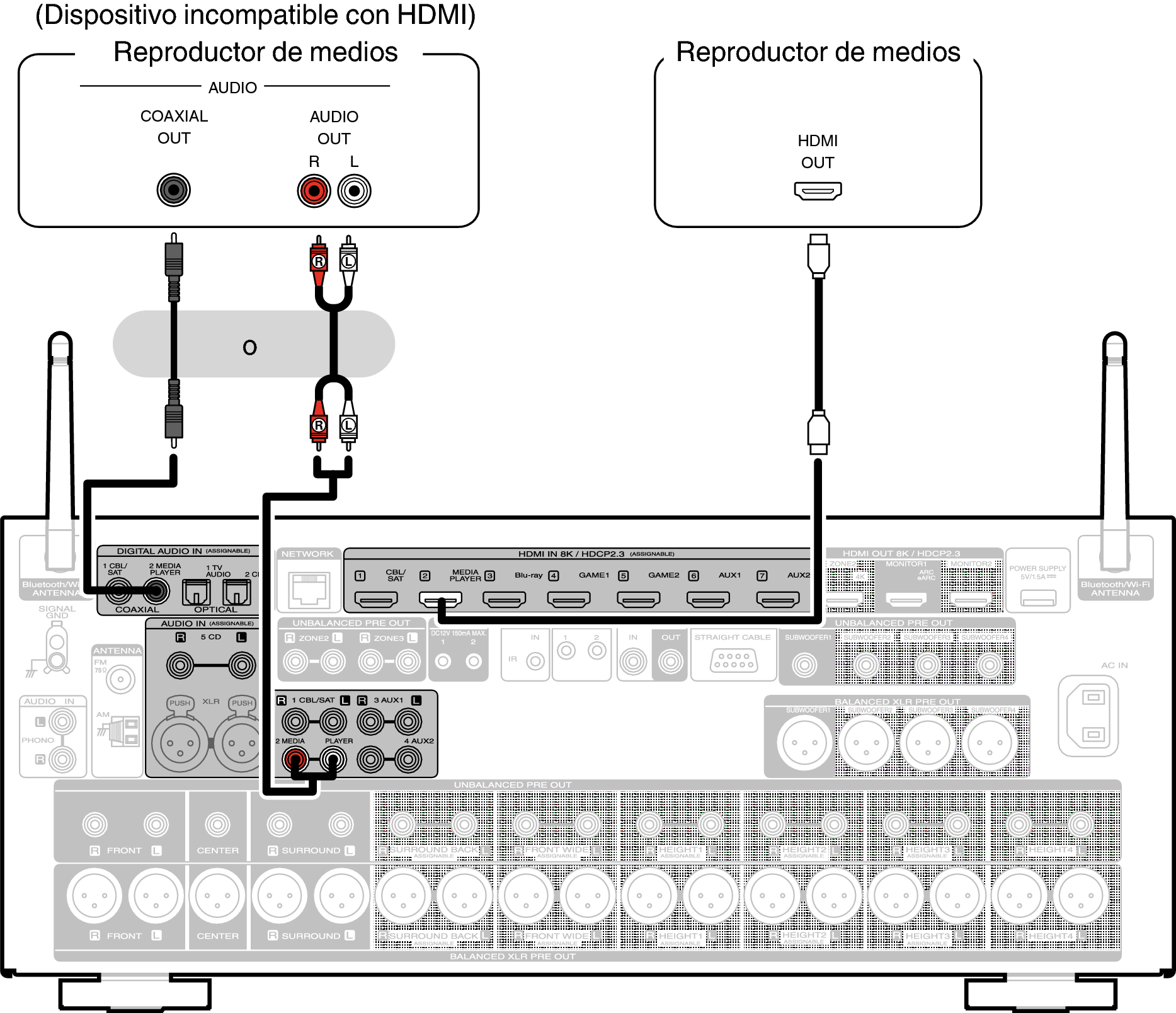 Conne MEDIA AV10